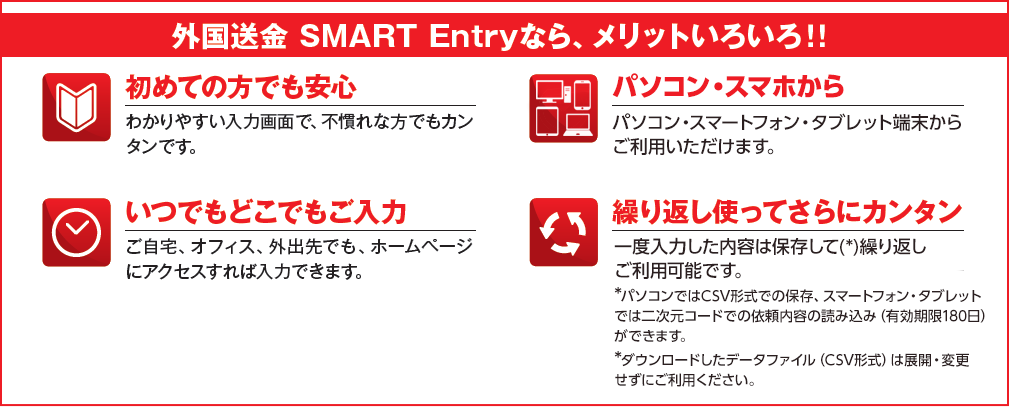 外国送金 SMART Entryなら、メリットいろいろ!! 初めての方でも安心 わかりやすい入力画面で、不慣れな方でもカンタンです。 いつでもどこでもご入力 ご自宅、オフィス、外出先でも、ホームページにアクセスすれば入力できます。 パソコン・スマートフォン・タブレット端末からご利用いただけます。 繰り返し使ってさらにカンタン 一度入力した内容は保存して(*)繰り返しご利用可能です。*パソコンではCSV形式での保存、スマートフォン・タブレットでは二次元コードでの依頼内容の読み込み（有効期限180日）ができます。*ダウンロードしたデータファイル（CSV形式）は展開・変更せずにご利用ください。
